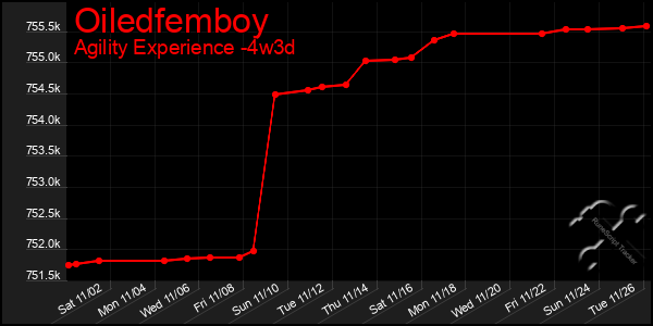 Last 31 Days Graph of Oiledfemboy