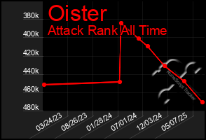 Total Graph of Oister