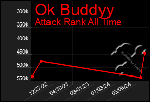 Total Graph of Ok Buddyy