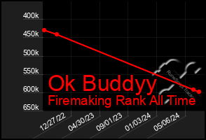 Total Graph of Ok Buddyy