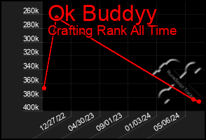 Total Graph of Ok Buddyy