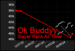 Total Graph of Ok Buddyy