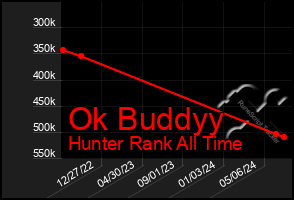 Total Graph of Ok Buddyy