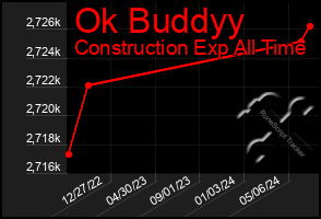 Total Graph of Ok Buddyy