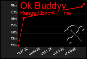 Total Graph of Ok Buddyy