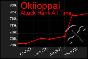 Total Graph of Okiioppai