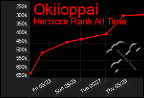 Total Graph of Okiioppai