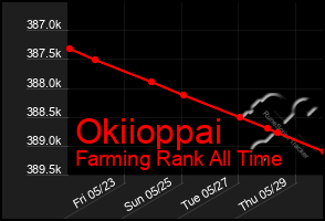 Total Graph of Okiioppai