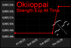 Total Graph of Okiioppai