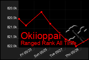 Total Graph of Okiioppai