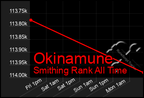 Total Graph of Okinamune