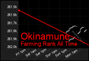 Total Graph of Okinamune