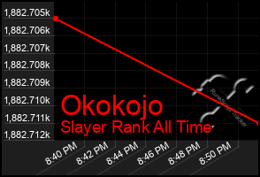 Total Graph of Okokojo