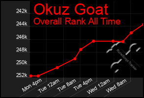 Total Graph of Okuz Goat