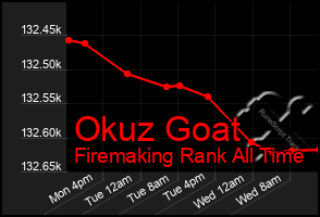Total Graph of Okuz Goat