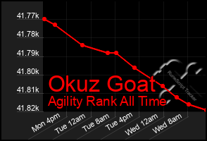 Total Graph of Okuz Goat