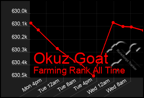 Total Graph of Okuz Goat