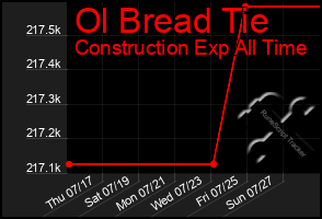 Total Graph of Ol Bread Tie