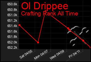 Total Graph of Ol Drippee