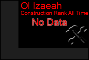 Total Graph of Ol Izaeah