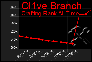 Total Graph of Ol1ve Branch