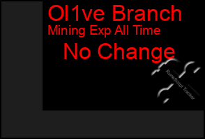 Total Graph of Ol1ve Branch