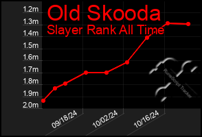 Total Graph of Old Skooda