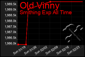 Total Graph of Old Vinny