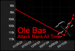 Total Graph of Ole Bas
