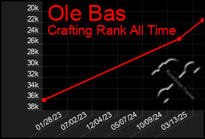Total Graph of Ole Bas
