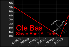 Total Graph of Ole Bas
