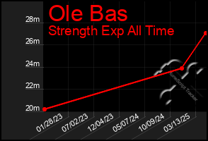 Total Graph of Ole Bas