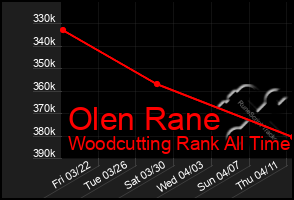 Total Graph of Olen Rane