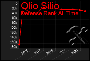 Total Graph of Olio Silio