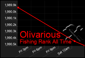 Total Graph of Olivarious