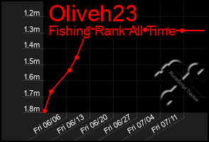 Total Graph of Oliveh23