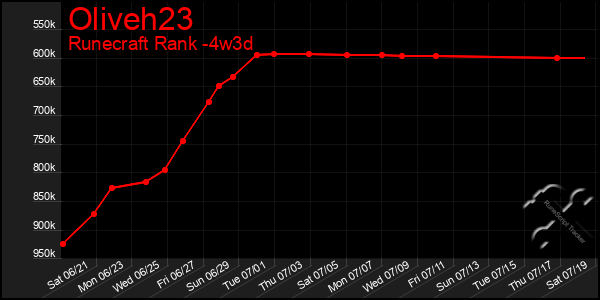 Last 31 Days Graph of Oliveh23