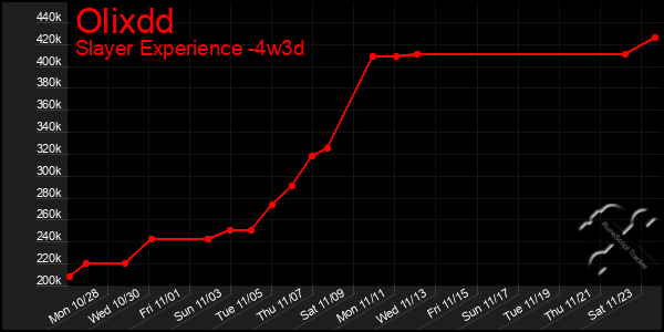 Last 31 Days Graph of Olixdd