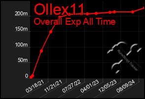 Total Graph of Ollex11