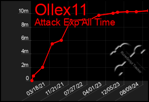 Total Graph of Ollex11