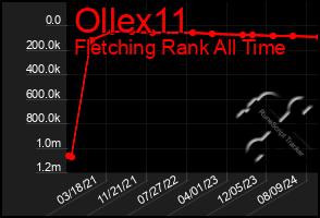 Total Graph of Ollex11