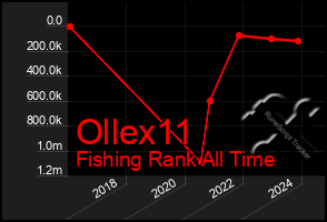 Total Graph of Ollex11