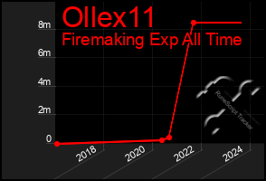 Total Graph of Ollex11