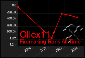 Total Graph of Ollex11