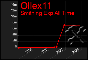 Total Graph of Ollex11