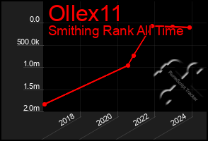 Total Graph of Ollex11