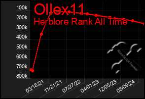 Total Graph of Ollex11