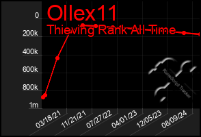 Total Graph of Ollex11