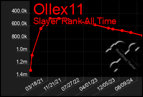 Total Graph of Ollex11