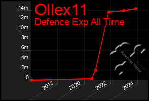 Total Graph of Ollex11